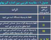 چگونگی اندازه گیری زلزله