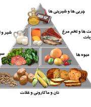 تغذیه دختران در دوران بلوغ