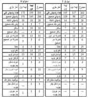 آنالیز بازیهای روز دهم  و یازدهم جام جهانی