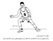 آموزش گام به گام بسكتبال (2)