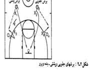آموزش گام به گام بسکتبال (3)