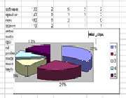    چگونه با عنوان نمودار و محور كار كنیم  