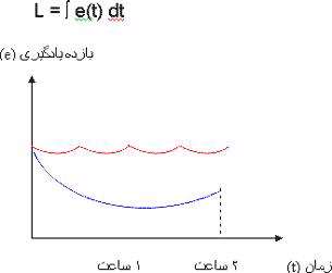 مطالعه و تکرار