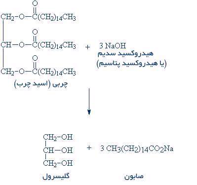 صابون و تمیزی