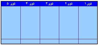 یا شانس یا انتخاب