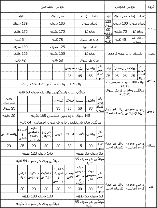 تفاوت دارند