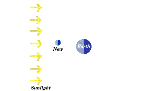 به آسمان نگاه نکنید!