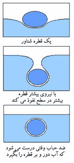 ضد حبابها!!