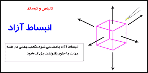 انبساط و انقباض