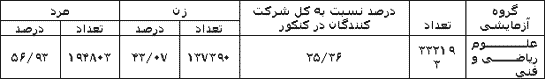 با کنکور آگاهانه برخورد کنیم