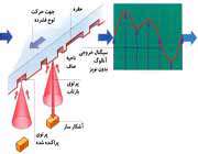 ضبط صدا ٢
