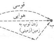 آموزش گام به گام بسکتبال (4)