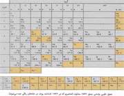 عدد اتمی و قانون تناوبی