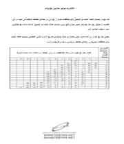 مواظب باش موتور يخ نزند