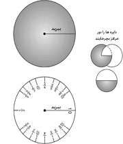 خیلی بزرگ یا خیلی کوچک؟