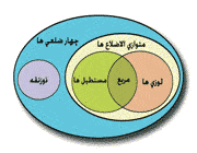 فرمول مساحت ذوزنقه را کشف کنید