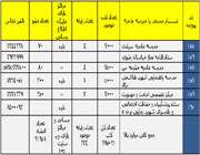 تبیان مشهد؛ از دیروز تا امروز
