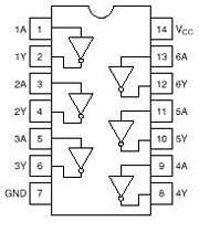 گیت NOT