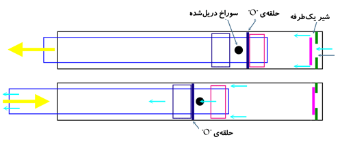 پمپ خلاء دست‌ساز