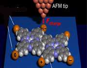 محاسبات در دنياي نانو(4)