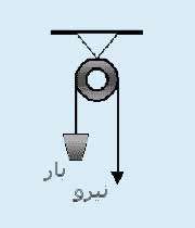 مشاهده قرقره ها