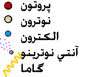 فرآیند شکافت در راکتور اتمی