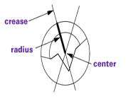 اندازه این بشقاب چه قدر بود؟