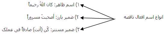 افعال ناقصه