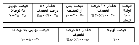 بالاخره قیمتش چند است؟
