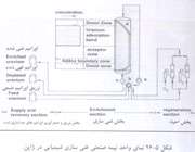 آشنایی با غنی سازی اورانیم(2)