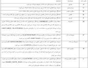 روش های دسته بندی موشک ها(2)