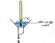 درجه بندی سلسیوس