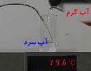 تعادل گرمایی و دمای تعادل