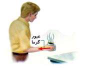رسانش