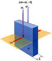 رابطه رسانش