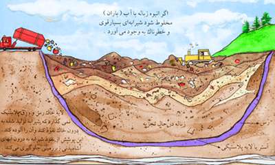 آموزش بازیافت برای کودکان