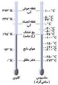 درجه بندی كلوین