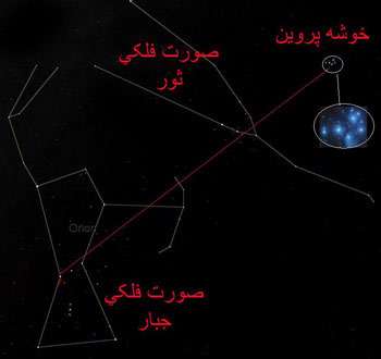 گاوی در آسمان