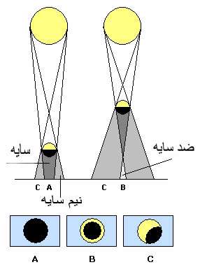 این کسوف حلقوی است یا جزیی ؟!