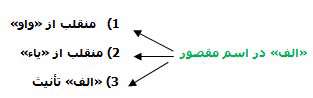 اسم مقصور، ممدود و منقوص