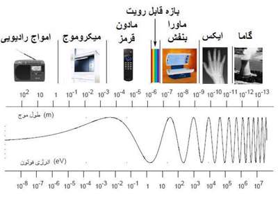 جسم سياه