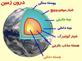 میدان مغناطیسی زمین