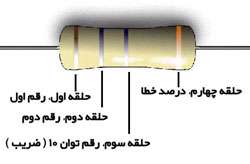 كد گذاری مقاومت ها