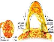 شراره خورشیدی هم اندازه زمین