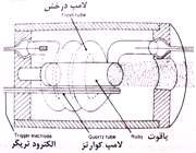 انواع لیزر و ویژگی ها(1)