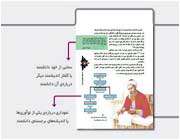 کتاب 100 دانشمند ايران و اسلام