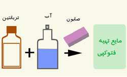 فتوکپي ساده و فوري