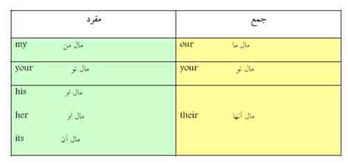 صفت ملکی و مالکیت