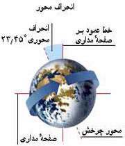 چرا اين روزها طولاني ترند؟