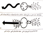 آیرودینامیک موشک ها